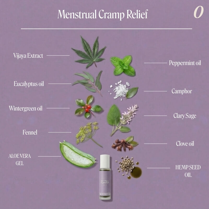 Menstrual Cramp Roll On